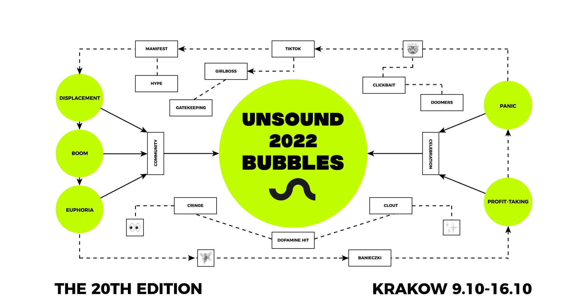 Unsound main banner